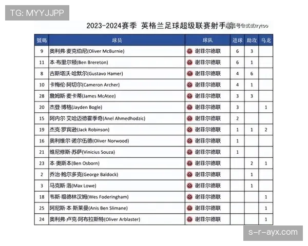 英超新星闪耀：本赛季球员排名揭示顶级天赋与潜力新高度