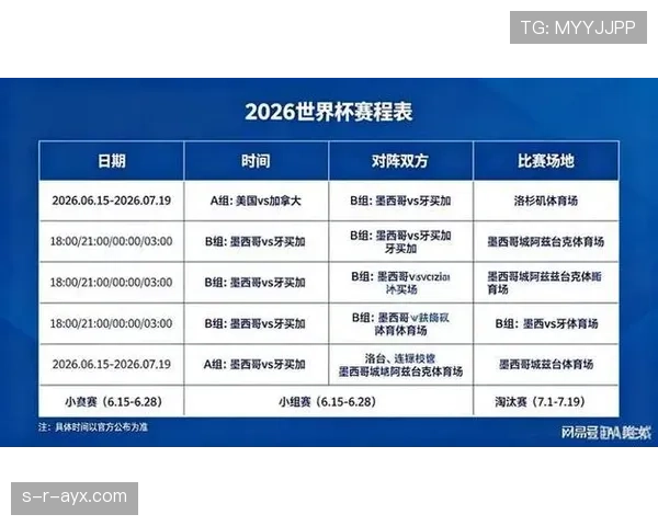2026世界杯小组赛积分榜如何排序